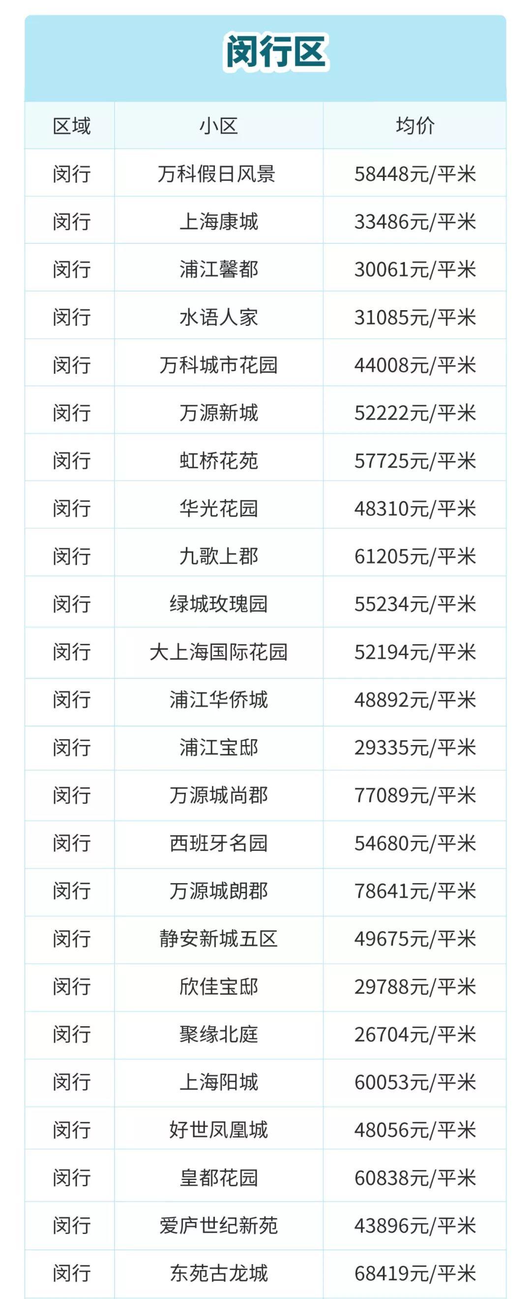 目前上海二手房是跌还是涨,上海虹口区二手房价最新价格表