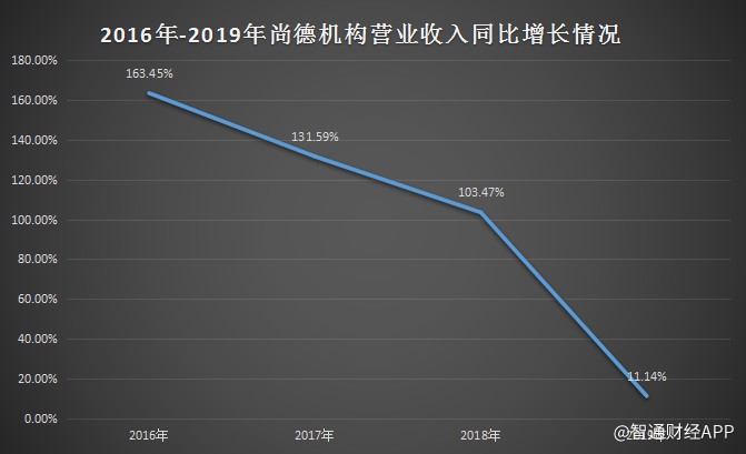 尚德机构q1新闻,尚德机构q1净值