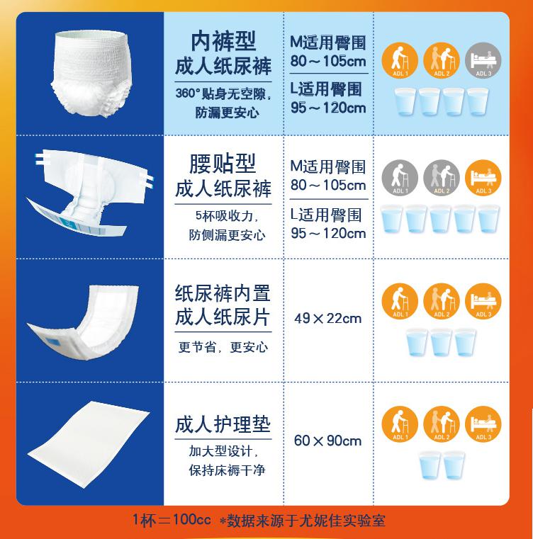 成人大小便*禁失**护理——一门大多数人不得不面对的课程