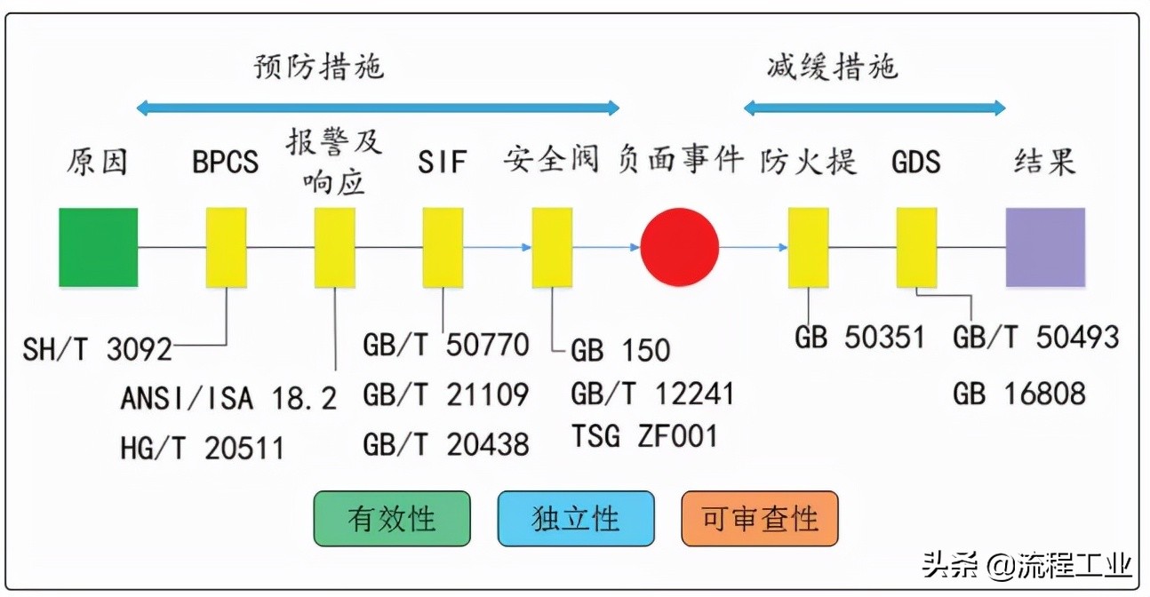 石油化工设备安全如何管理,石油化工安全仪表系统