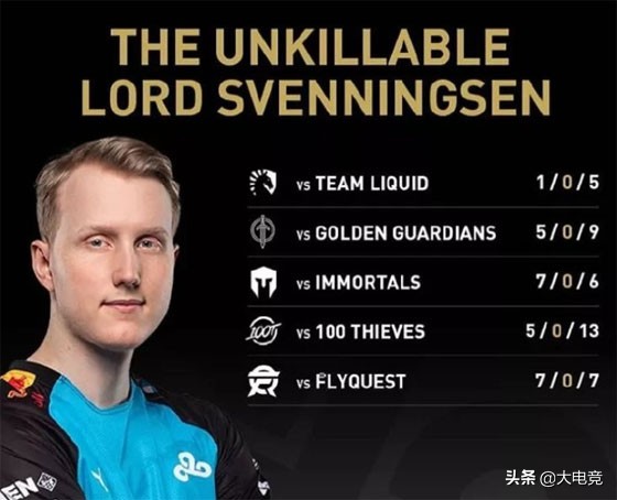 c9夺冠lol上单,lolc9世界排名