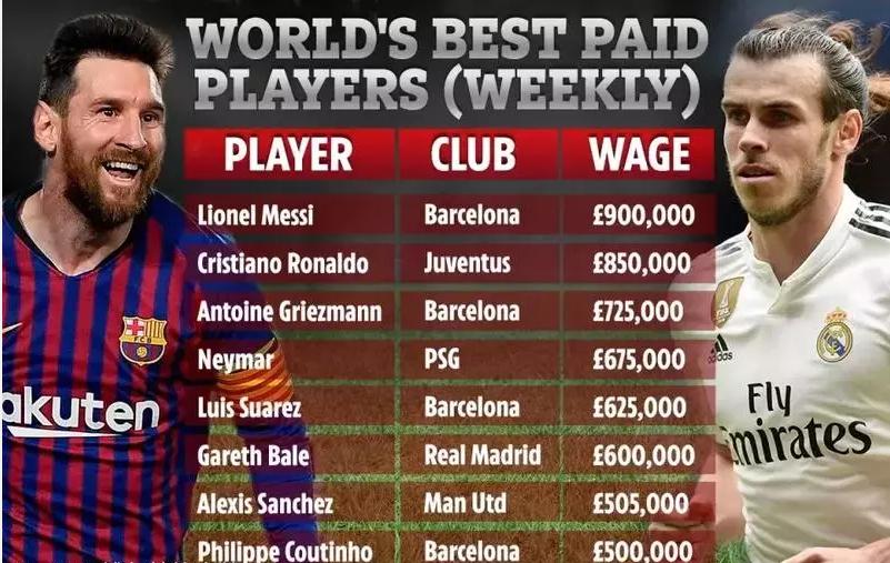 足球未来会实行工资帽?疫情冲击下的欧洲足坛众生相