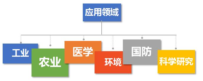 什么是核辐射技术,核辐射技术的基本原理
