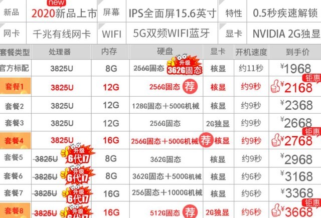 宅家下单安全购机,在家买笔记本还是台式