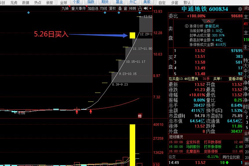今日股票涨停65股,新股大盘股涨停