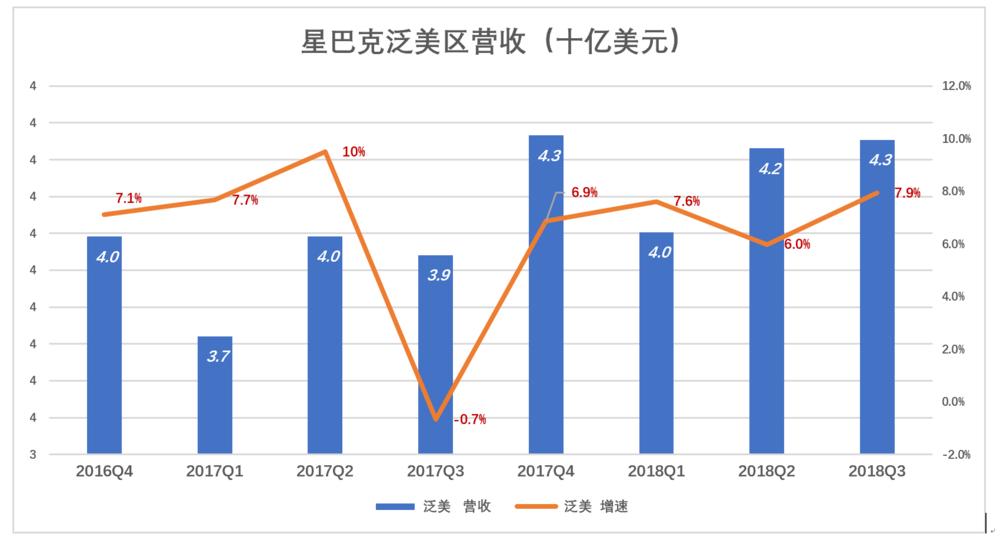 星巴克未必能赢在中国