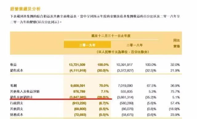 飞鹤奶粉和进口奶粉对比,为什么飞鹤奶粉价格相差那么大呢