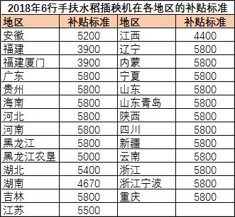 10大热销6行手扶插秧机，你关注的上榜了吗？