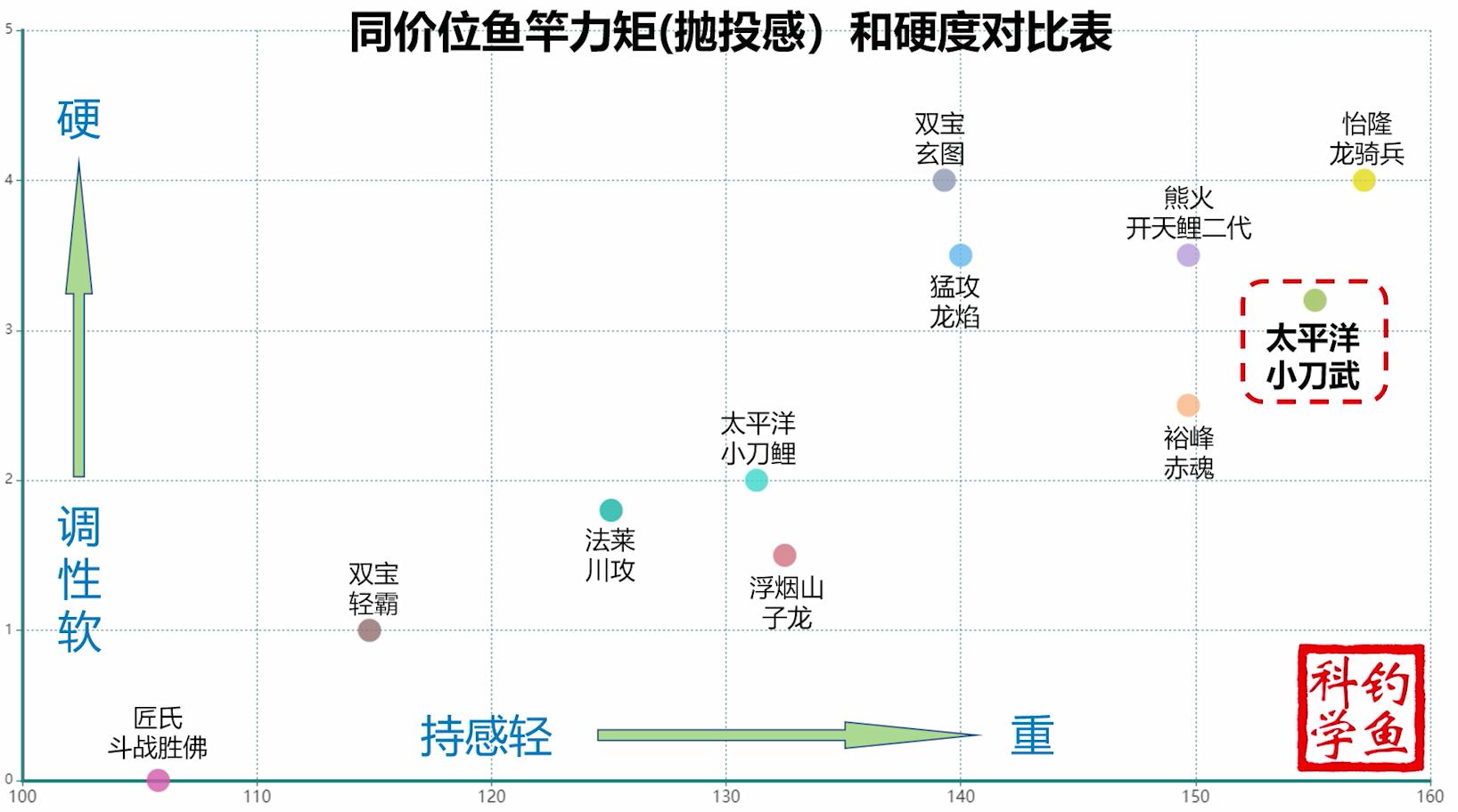 台湾原装进口鱼竿,台湾鱼竿品牌大全及价格