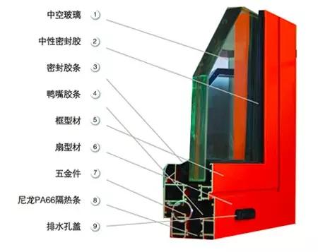 一文看懂隔热断桥铝合金,复合隔热断桥铝合金价格