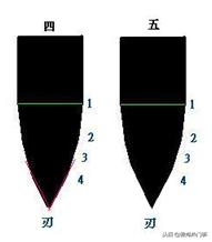 蛤刃开刃方法,厨师刀怎么开刃