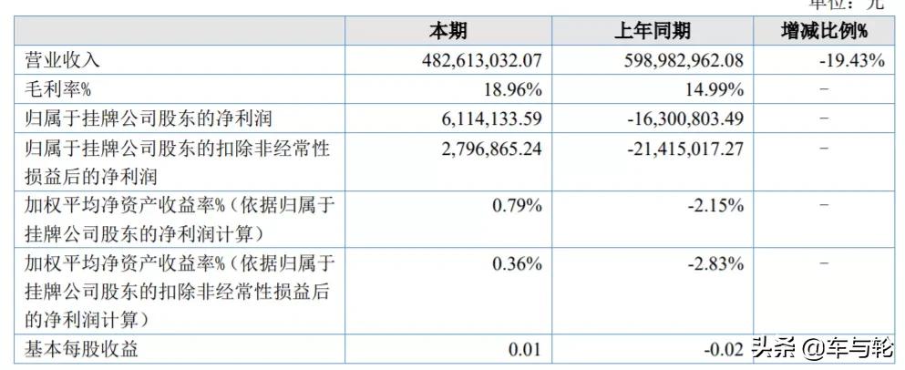 山东丰源轮胎年销售,山东丰源集团有限公司利税