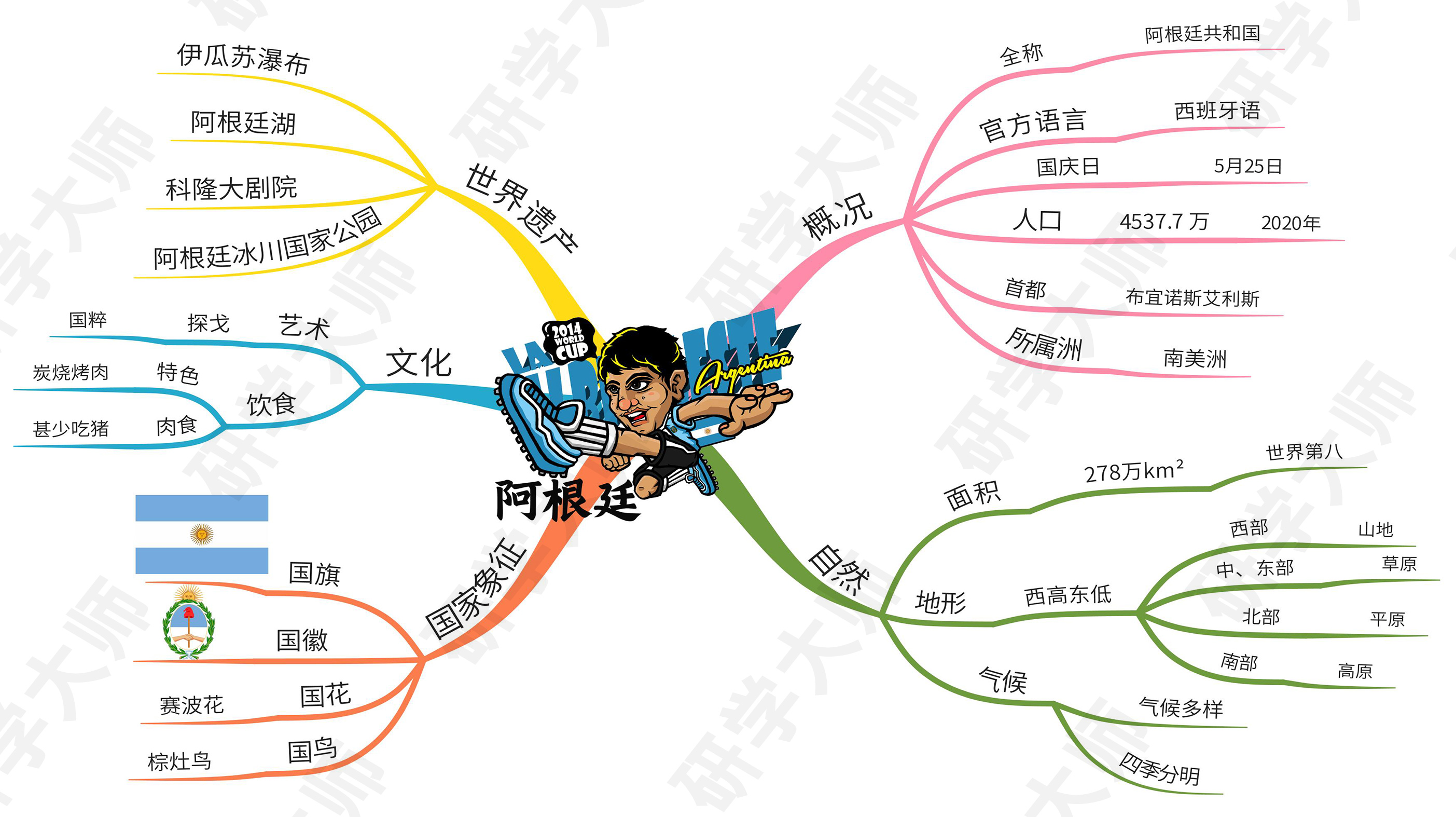 古奥运会的思维导图,奥运思维导图怎么做