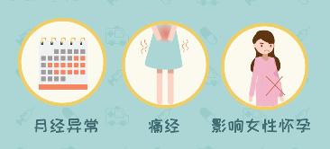 子宫腺肌症：手术保宫治疗，你的痛无须再忍