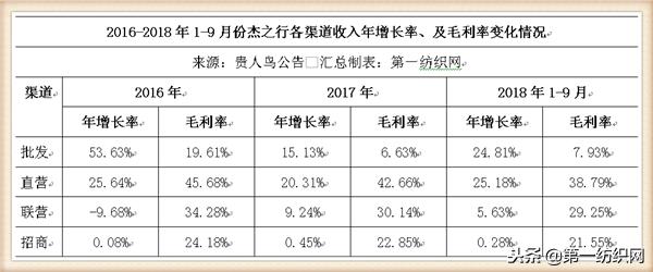 将开耐克与阿迪大店的杰之行,被还债超16亿的贵人鸟卖了补资金!