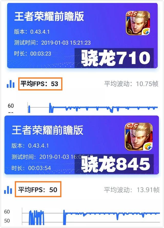 走位都带风，HyperBoost为游戏再踩上一脚油门
