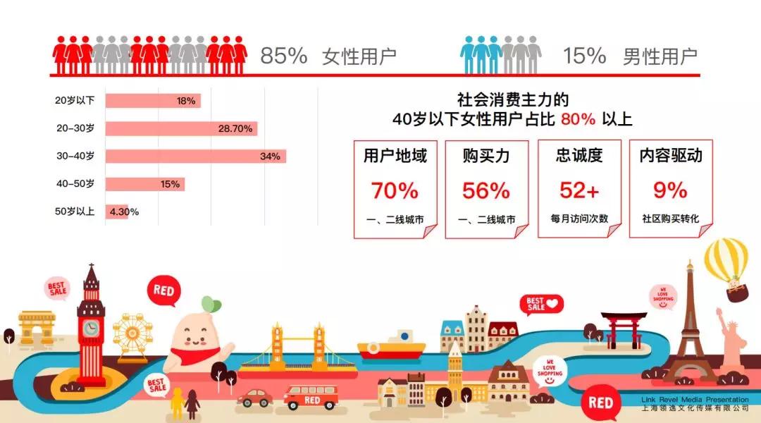 怎么让小红书带电商流量,小红书直播带货如何运营