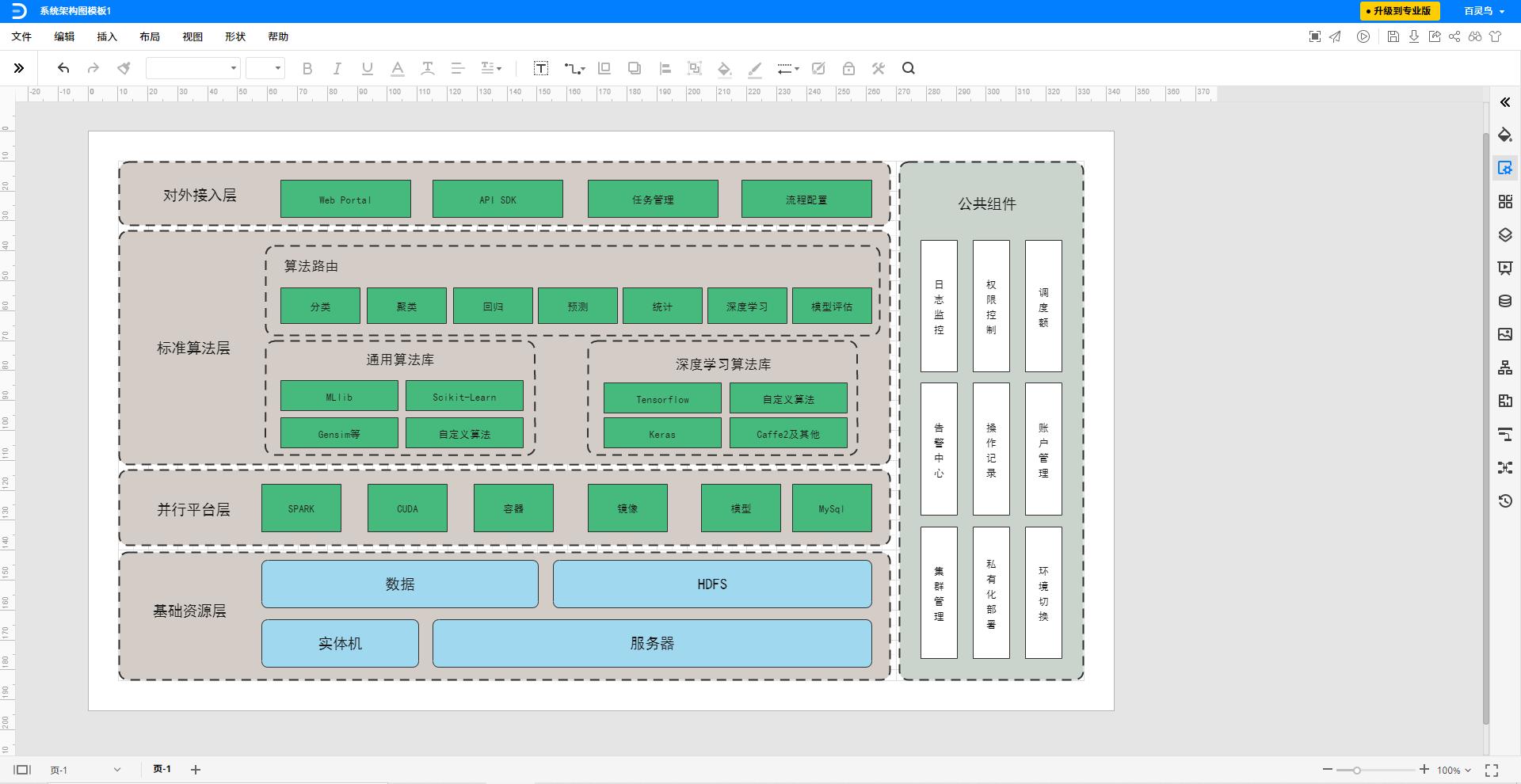 架构图绘制小技巧,如何自己制作架构图零基础