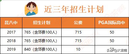 昆明昆十中高考成绩,昆明十中高考一本率