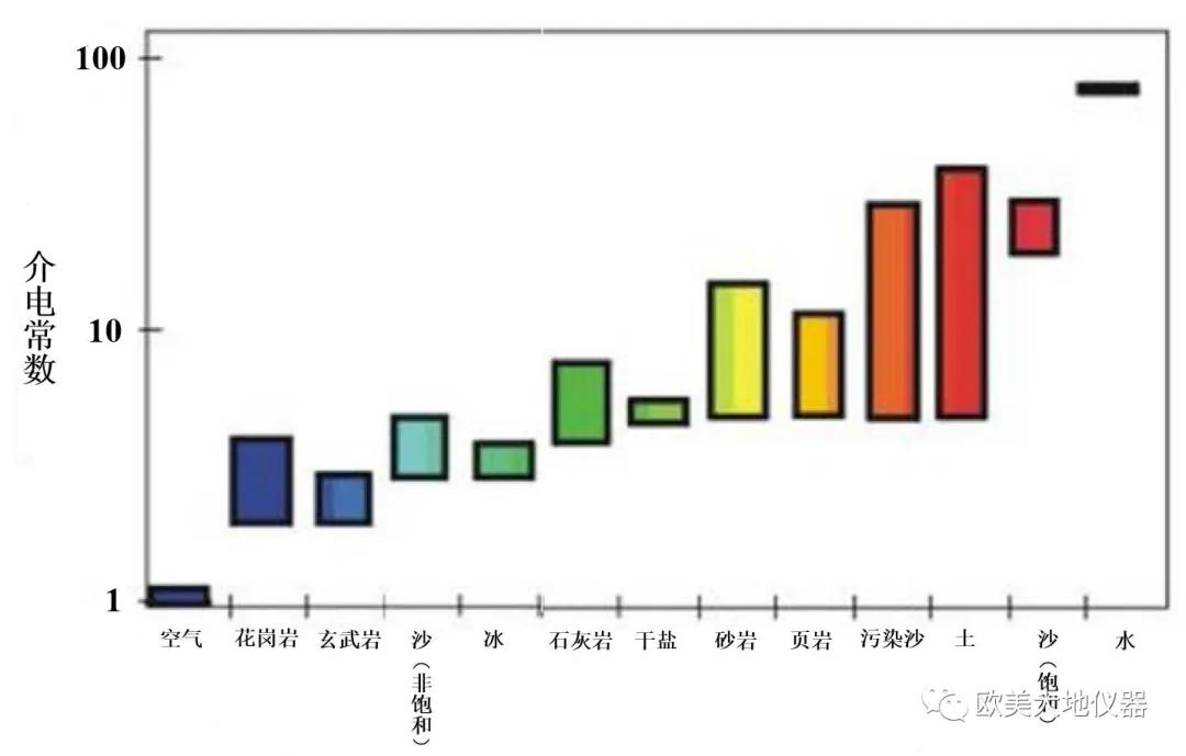 沥青路面密度评估的2.0时代——连续式路面压实测量仪