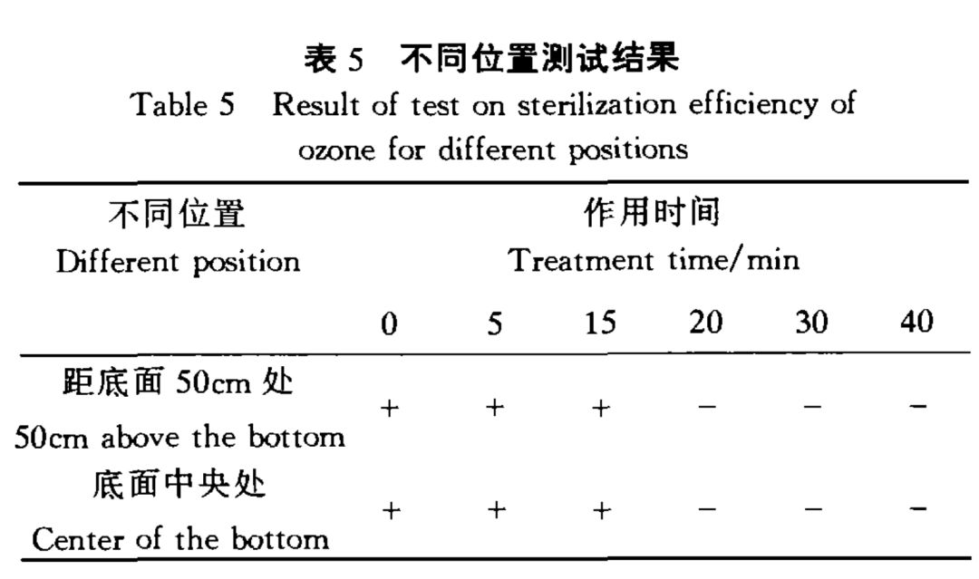 臭氧对付冠状病毒,臭氧杀灭冠状病毒的原理