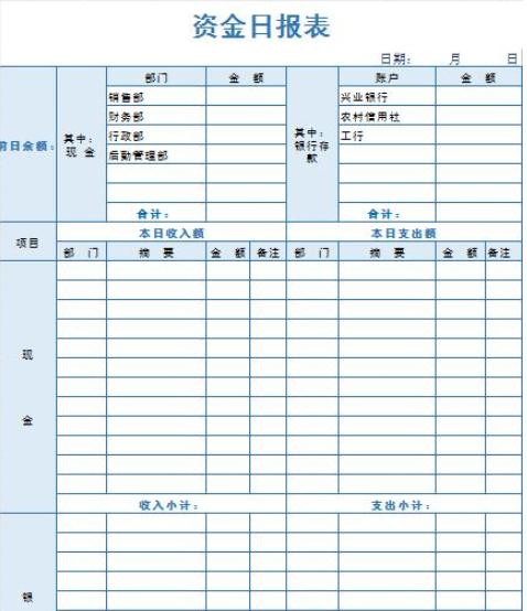 资深会计大佬整理的财务报表模板,会计干货一看就会
