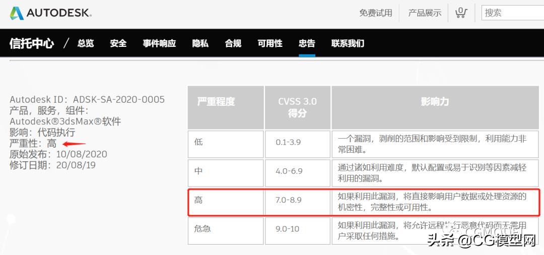 3d安全警示,3dsmax