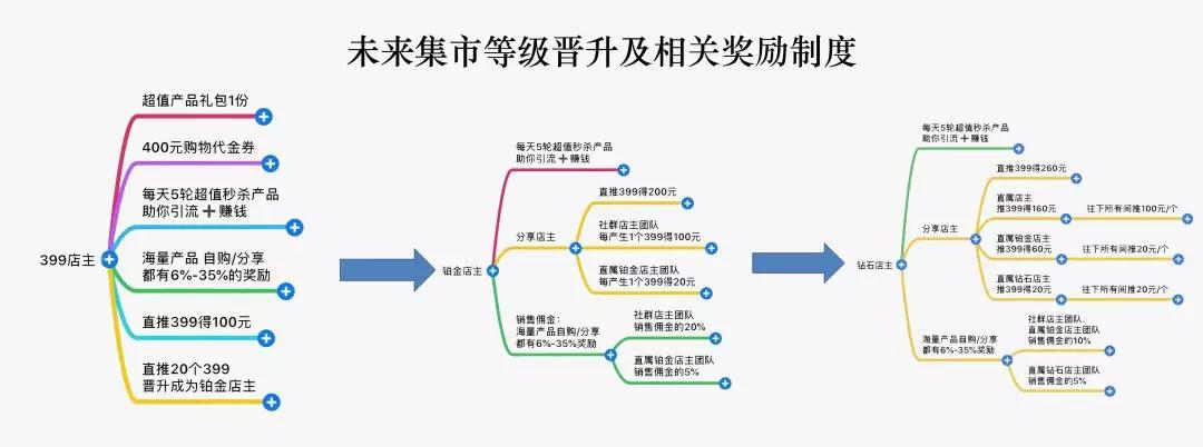 电商b2c的六种模式,上海s2b2c社交电商
