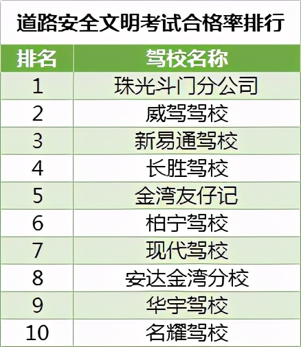 学员左右不分的搞笑教学,驾校学员左右不分