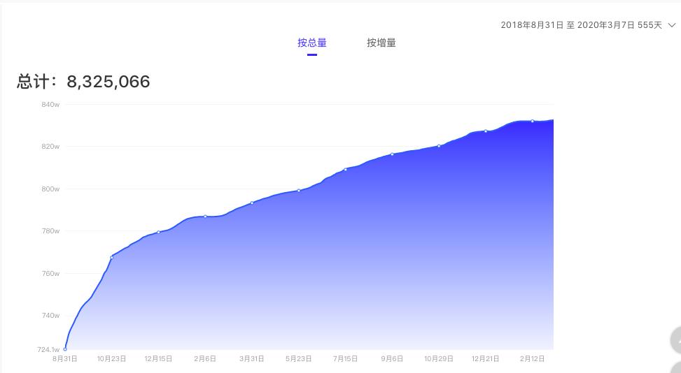 深度解读|直播和MCN齐上阵?详细解读Zaful的海外营销全策略