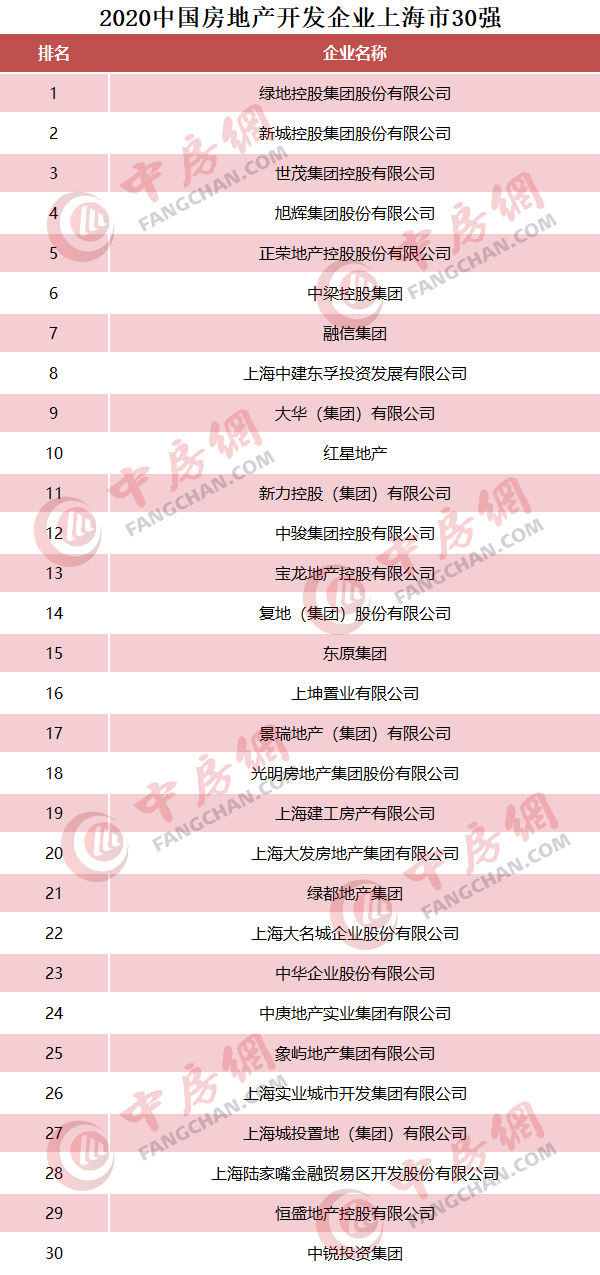 从华东到华中,华东到华南是哪里到哪里的