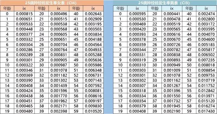 相互宝2019年人均分摊预计仅30元,退出相互宝里面分摊的钱可以退吗