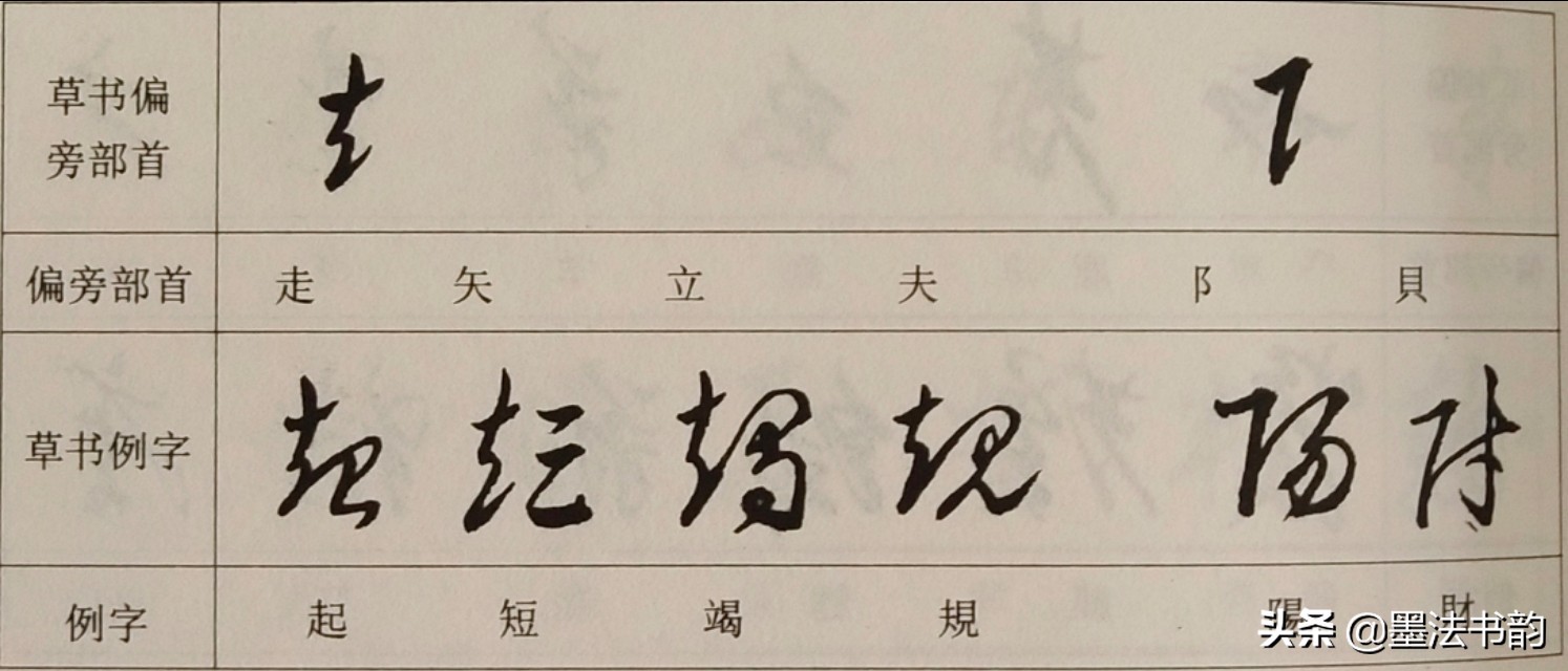 怎样写草书步骤,怎样写草书