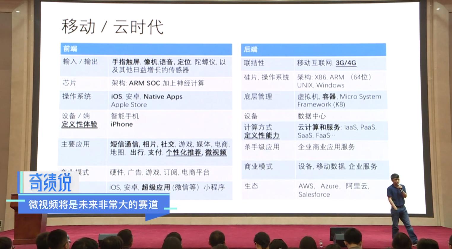 分享100个ai创业项目,人工智能ai项目创业ppt