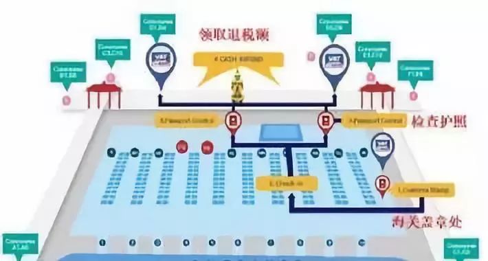 泰国旅游购物怎么退税,去泰国旅游什么东西要报关
