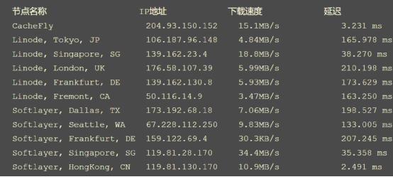 SugarHosts糖果主机香港VPS测评