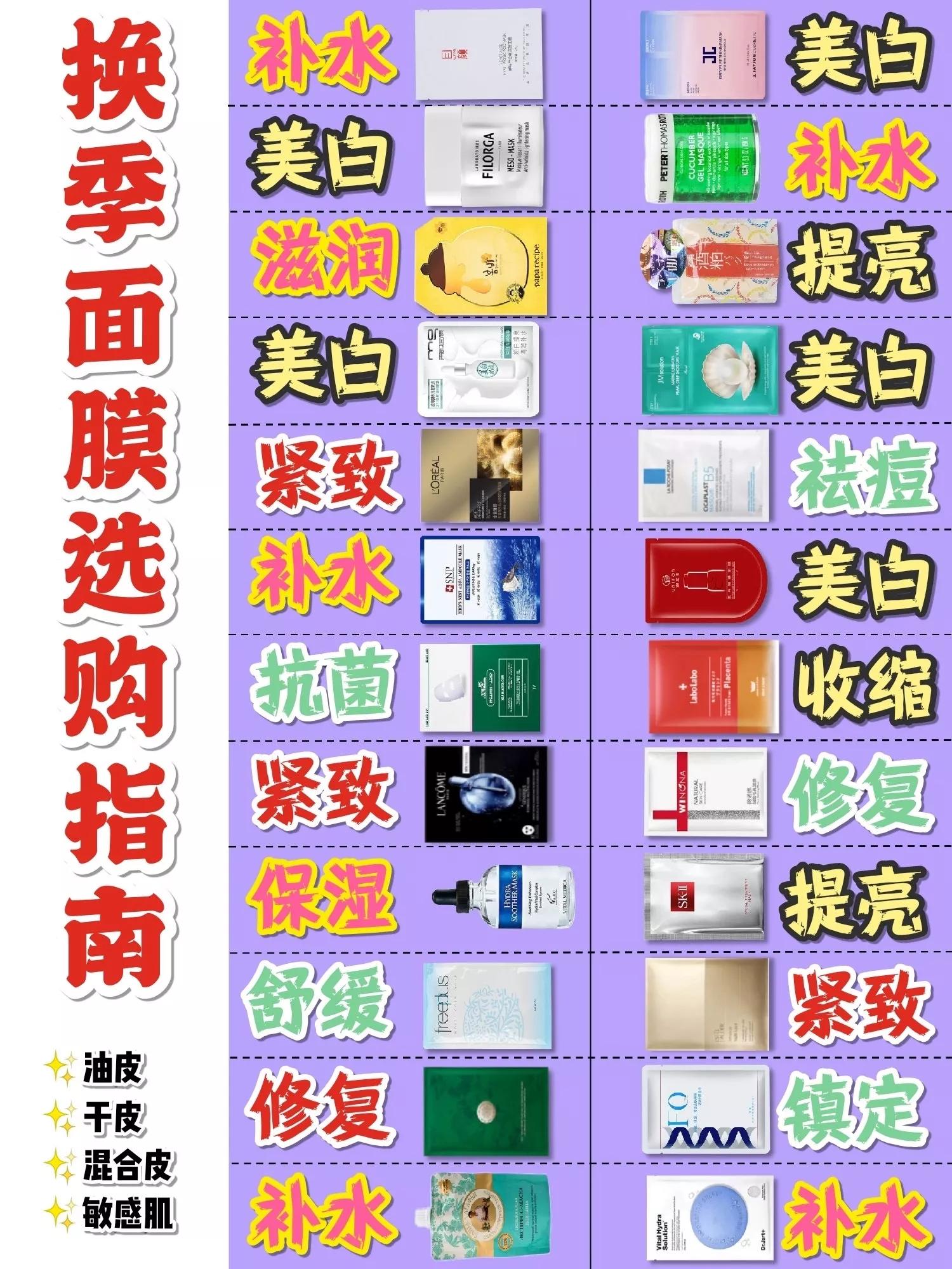 芙清面膜与敷尔佳面膜哪个祛痘好,换季补水面膜选的好皮肤干燥暗沉