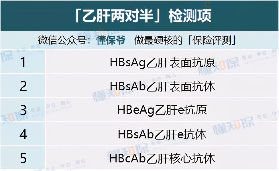 乙肝可以投保百万医疗险吗,乙肝患者投保哪家宽松