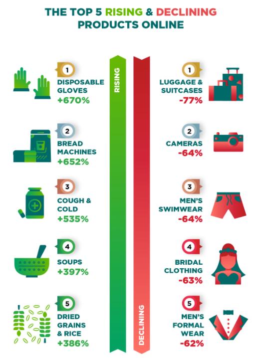 加拿大最多网购城市排名,加拿大网购哪里最好