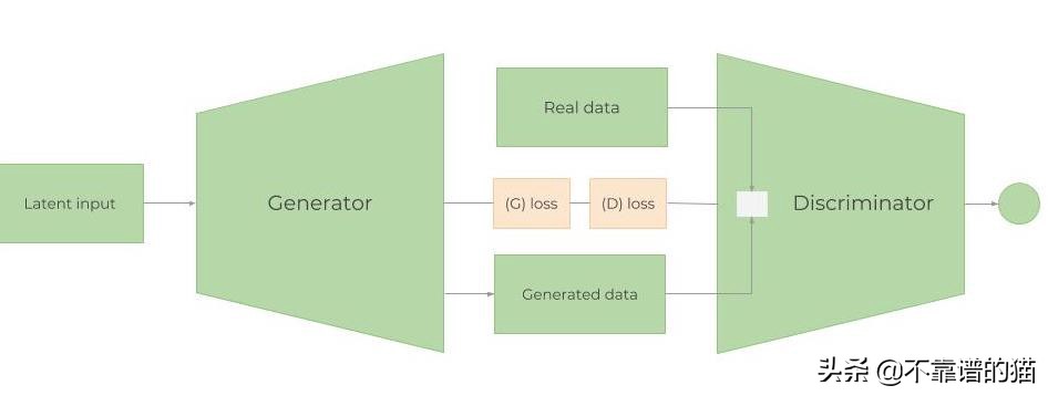 利用深度学习来预测股票价格变动(长文,建议收藏)