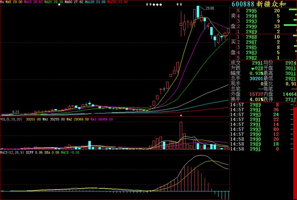 关于k线讲解比较好的书,k线基础知识分析最新资讯