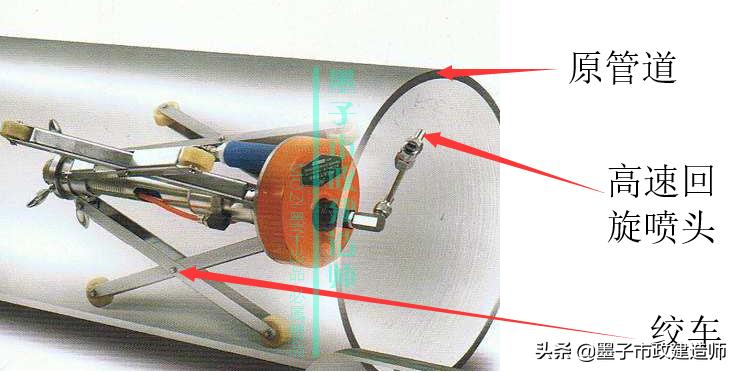 二建给水排水管道施工口诀,二建给水排水管网维护与修复技术