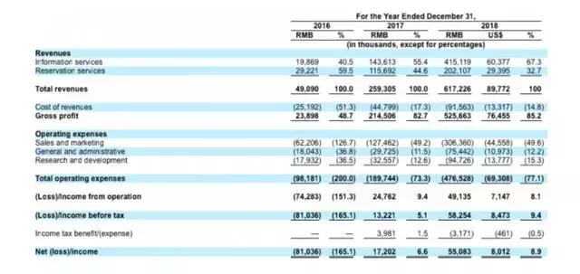 医美新氧第一股,医美盈利最强上市公司