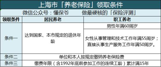 没有工作的怎样交社保最划算,没有工作单位怎么交灵活就业社保