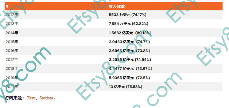 etsy注册指导,etsy注册地址填什么
