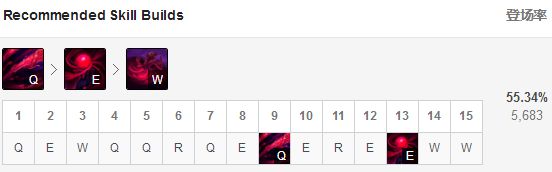 新赛季禁用率最高的英雄,猩红收割者怕什么英雄