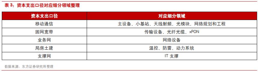 三大电信运营商前景对比,国内电信运营商的前世今生