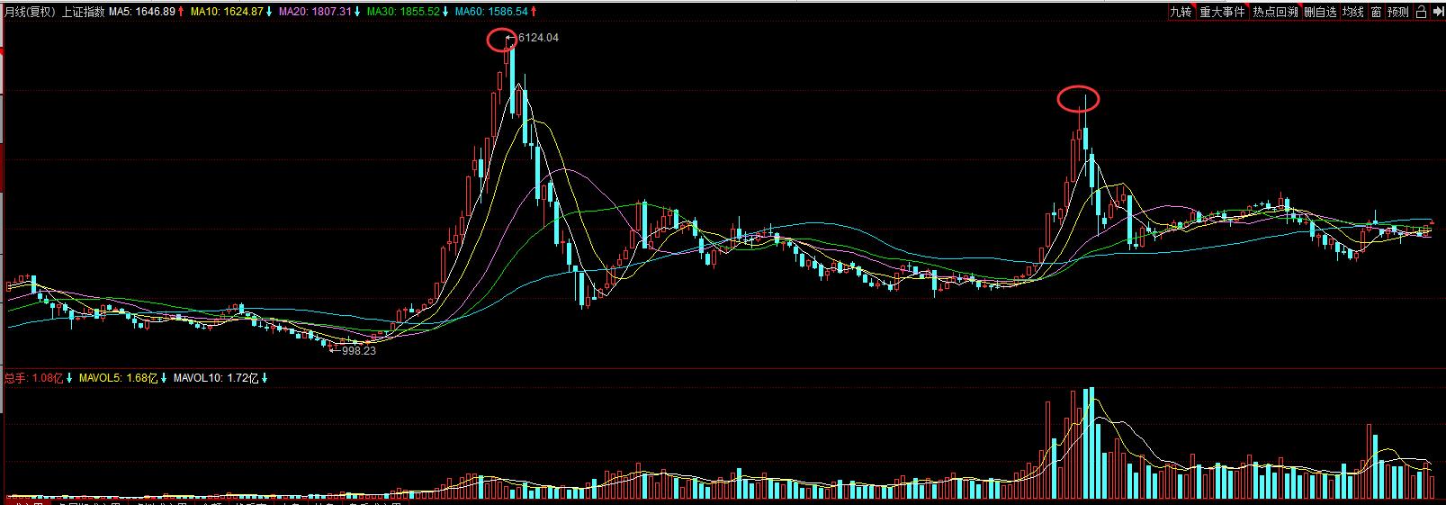 在股市里做什么生意好赚钱,股市小资金变大是做长线还是短线