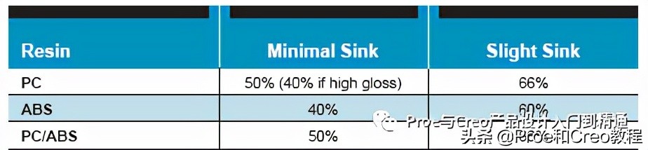 creo头戴蓝牙耳机结构,蓝牙耳机creo结构设计