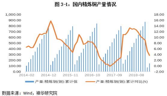 2023年上半年有色金属行情,2022上半年有色金属上涨分析